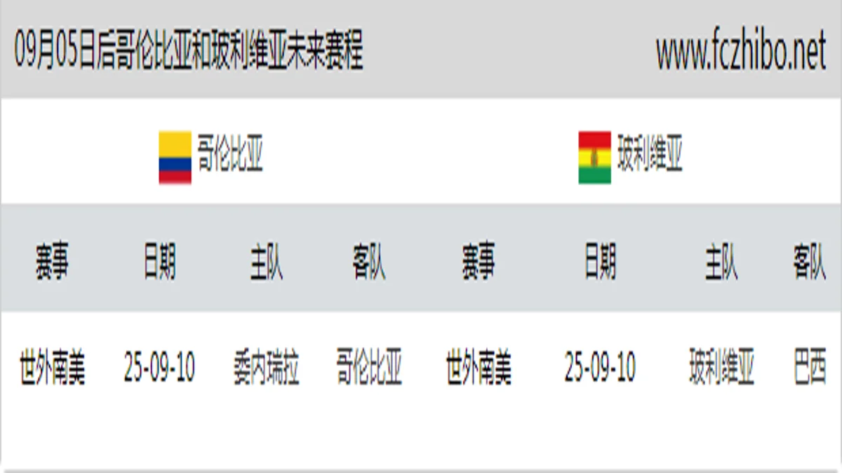 09月05日后哥伦比亚和玻利维亚近期赛程预览