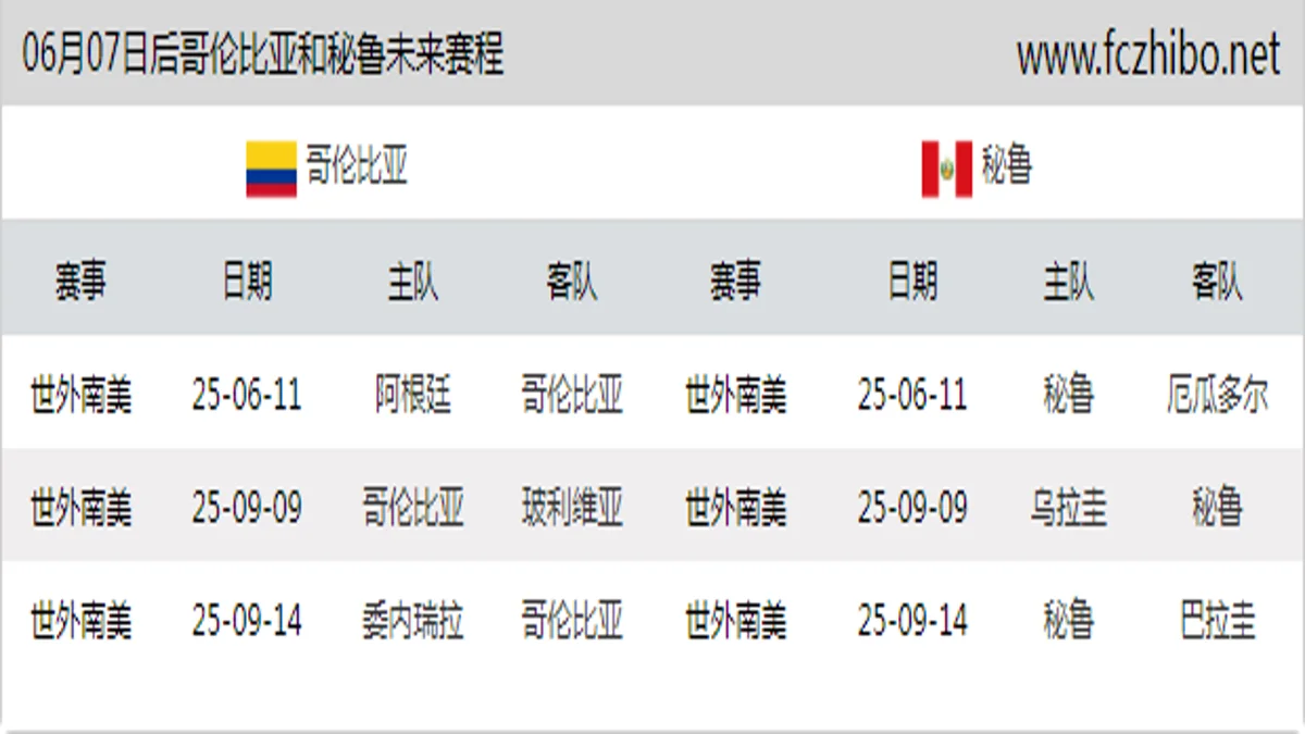 06月07日后哥伦比亚和秘鲁近期赛程预览