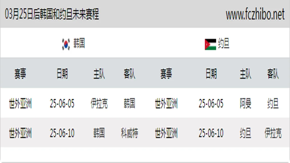 03月25日后韩国和约旦近期赛程预览