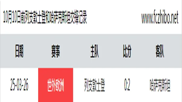 10月10日前列支敦士登和哈萨克斯坦最近1场交锋数据