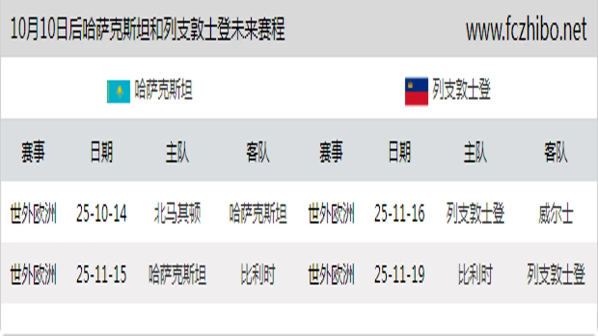 10月10日后哈萨克斯坦和列支敦士登近期赛程预览