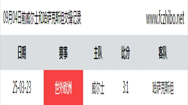 09月04日前威尔士和哈萨克斯坦最近1场交锋数据