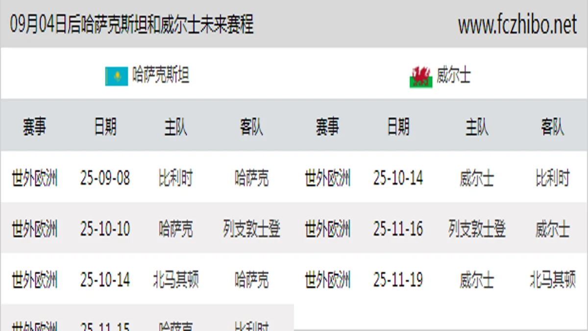 09月04日后哈萨克斯坦和威尔士近期赛程预览