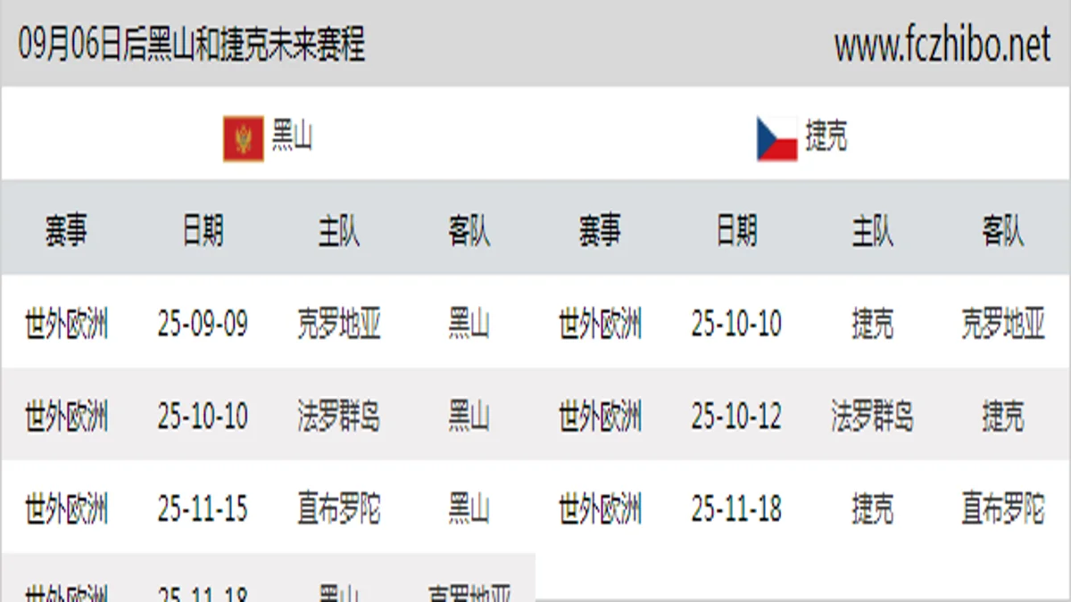 09月06日后黑山和捷克近期赛程预览