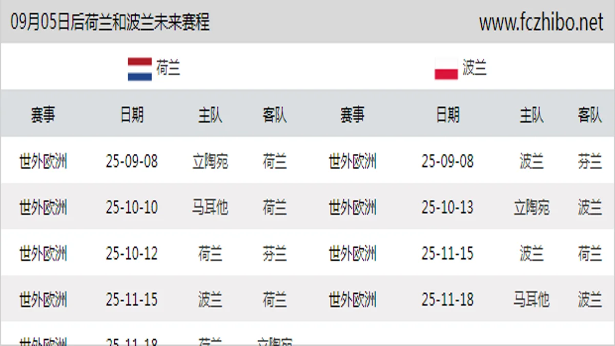 09月05日后荷兰和波兰近期赛程预览