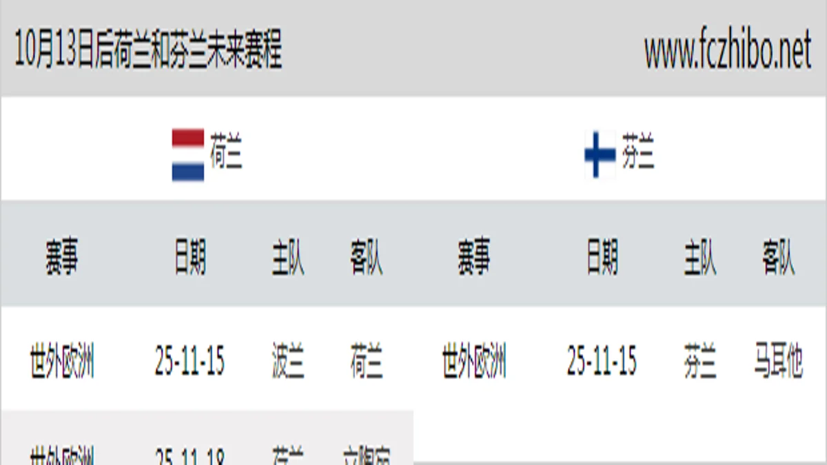 10月13日后荷兰和芬兰近期赛程预览