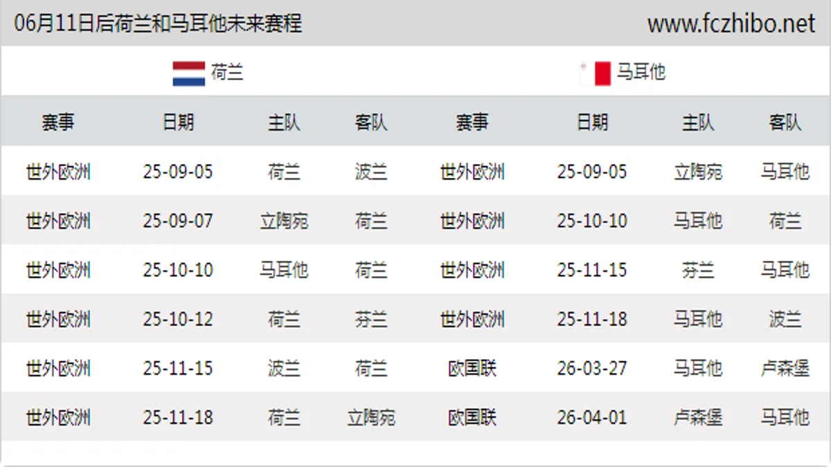 06月11日后荷兰和马耳他近期赛程预览