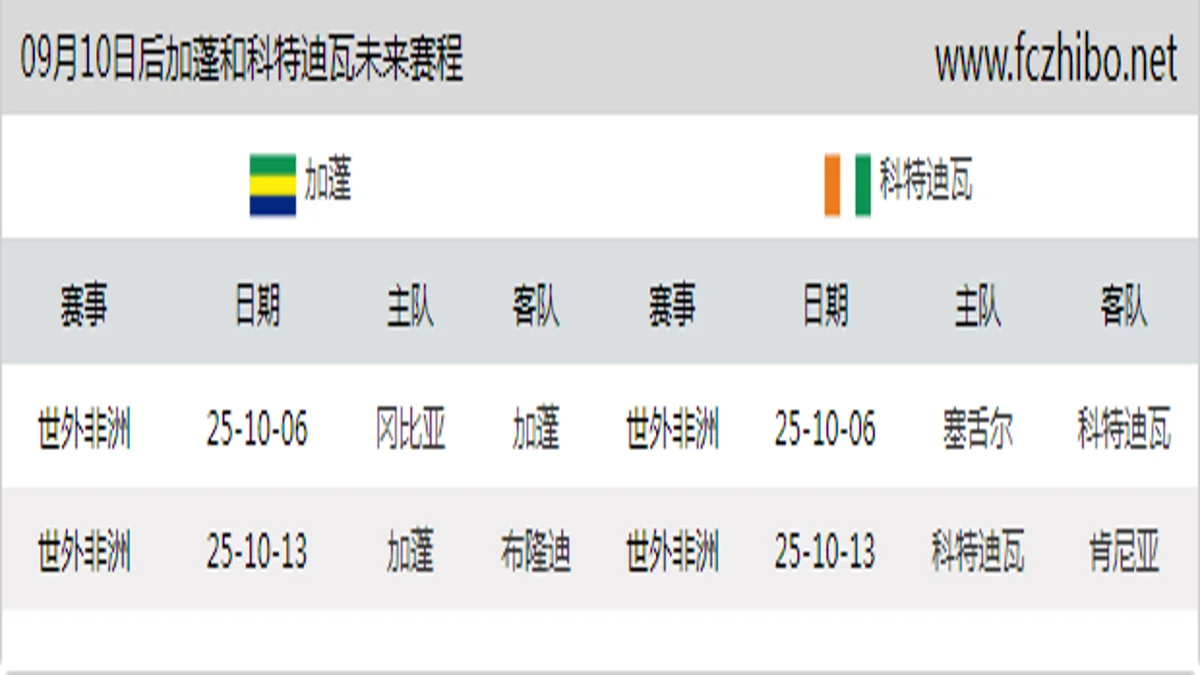 09月10日后加蓬和科特迪瓦近期赛程预览