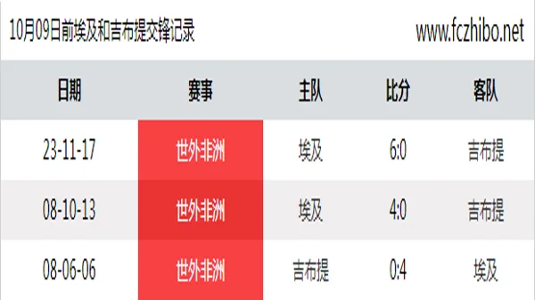 10月09日前埃及和吉布提最近3场交锋数据