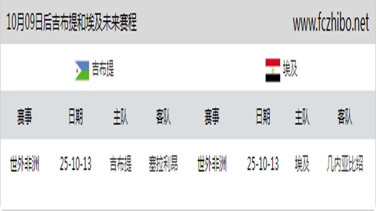 10月09日后吉布提和埃及近期赛程预览