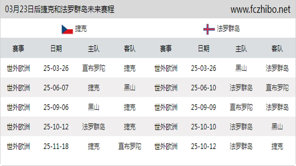 03月23日后捷克和法罗群岛近期赛程预览