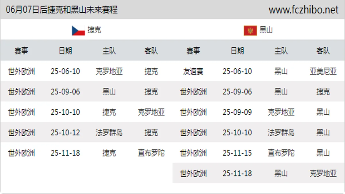 06月07日后捷克和黑山近期赛程预览