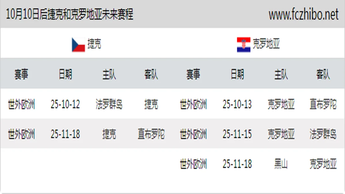 10月10日后捷克和克罗地亚近期赛程预览