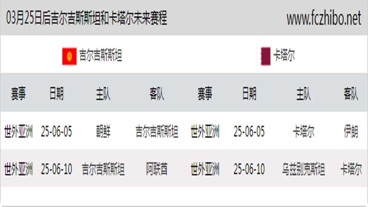 03月25日后吉尔吉斯斯坦和卡塔尔近期赛程预览