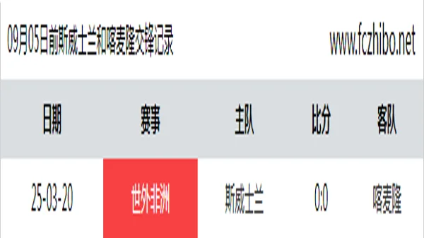 09月05日前斯威士兰和喀麦隆最近1场交锋数据