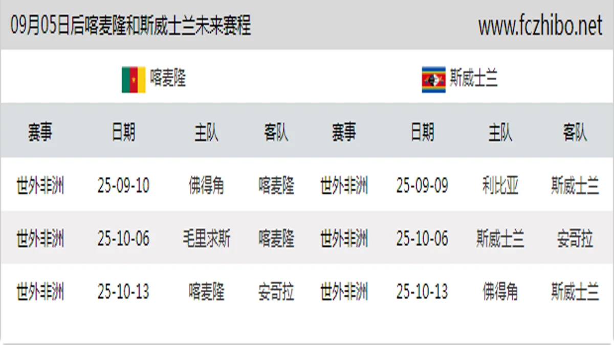 09月05日后喀麦隆和斯威士兰近期赛程预览