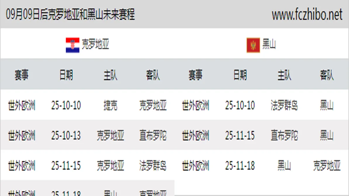 09月09日后克罗地亚和黑山近期赛程预览