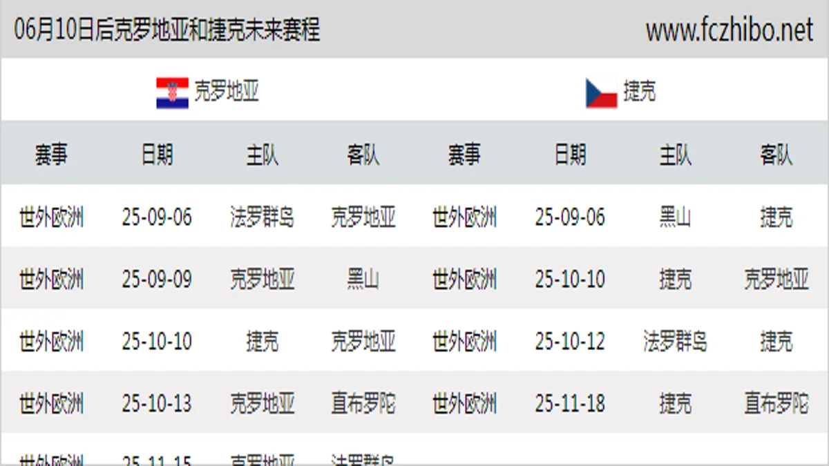 06月10日后克罗地亚和捷克近期赛程预览
