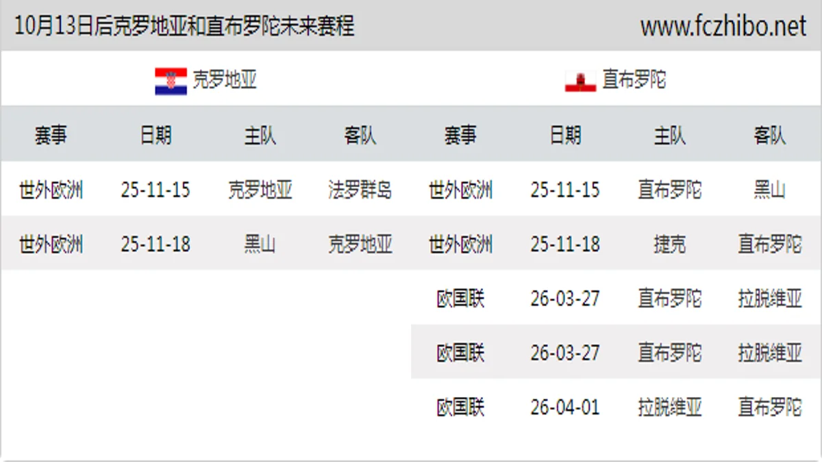 10月13日后克罗地亚和直布罗陀近期赛程预览