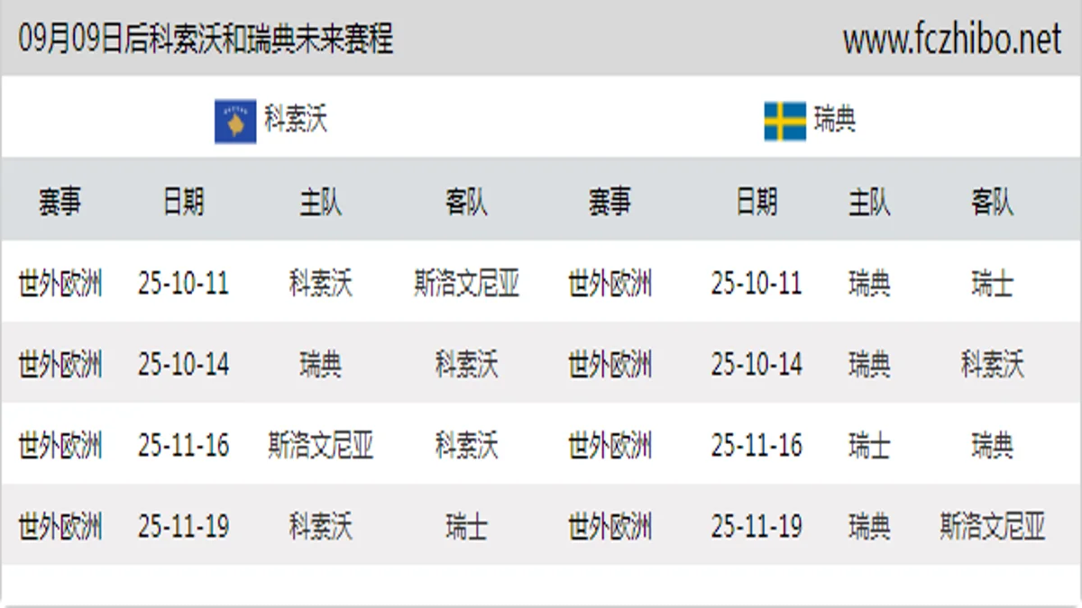 09月09日后科索沃和瑞典近期赛程预览