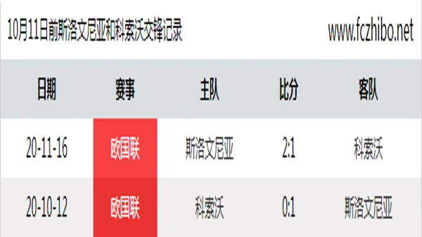 10月11日前斯洛文尼亚和科索沃最近2场交锋数据