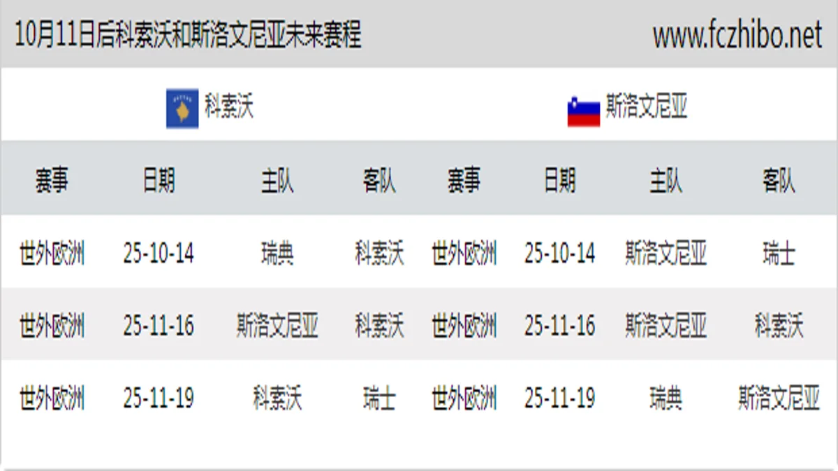 10月11日后科索沃和斯洛文尼亚近期赛程预览