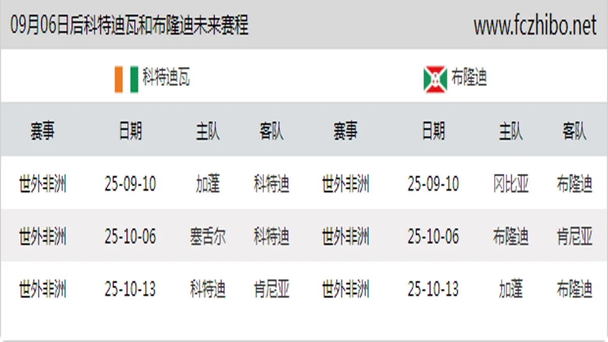 09月06日后科特迪瓦和布隆迪近期赛程预览