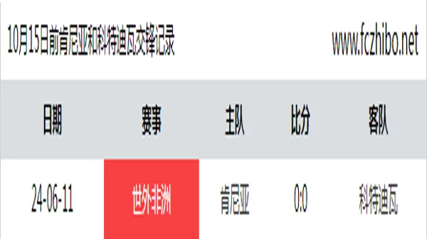 10月15日前肯尼亚和科特迪瓦最近1场交锋数据