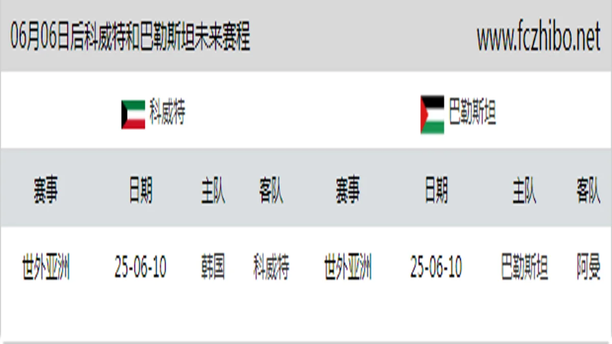 06月06日后科威特和巴勒斯坦近期赛程预览