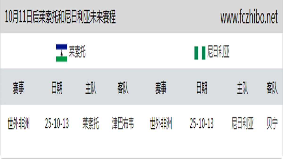10月11日后莱索托和尼日利亚近期赛程预览
