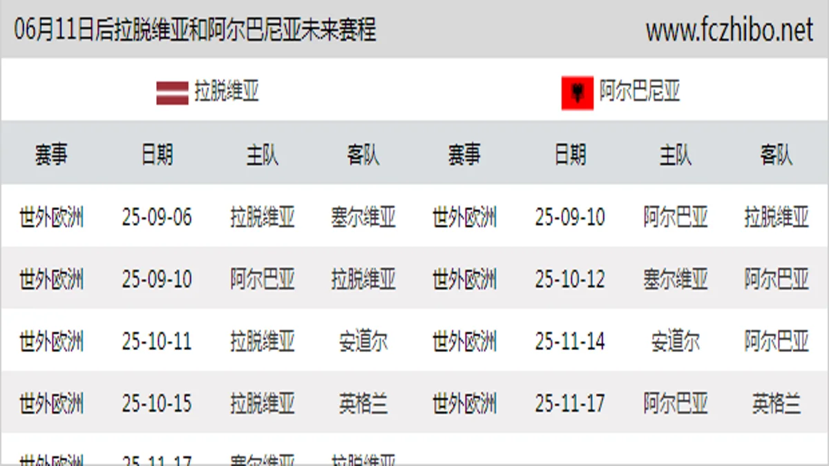 06月11日后拉脱维亚和阿尔巴尼亚近期赛程预览