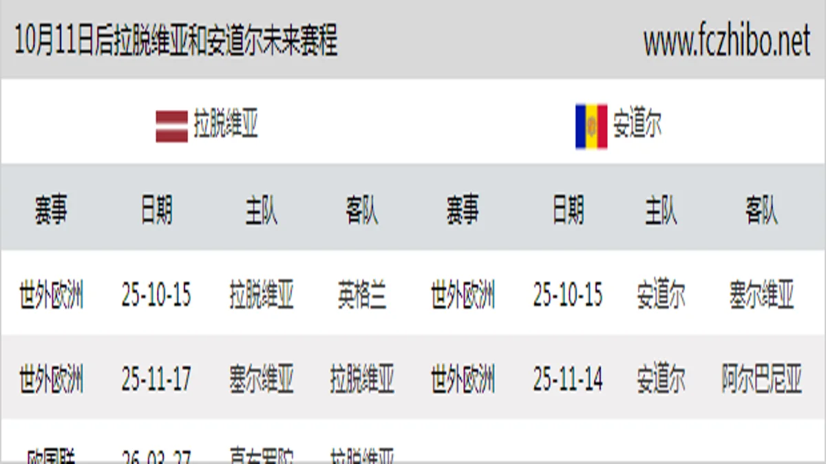 10月11日后拉脱维亚和安道尔近期赛程预览