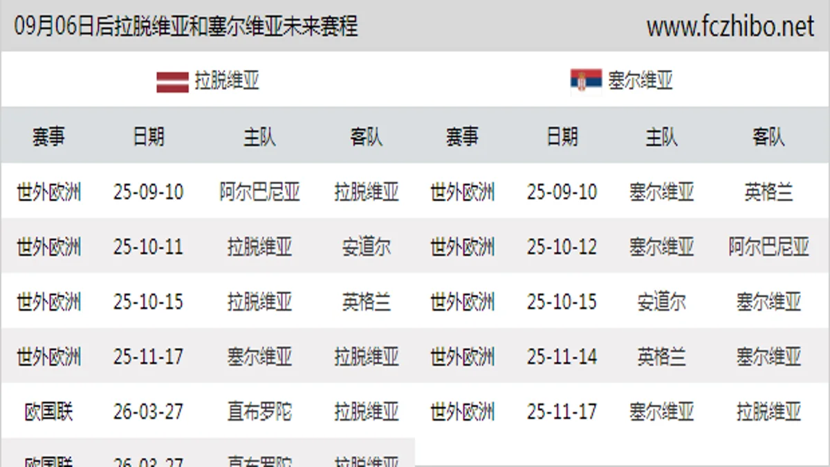 09月06日后拉脱维亚和塞尔维亚近期赛程预览