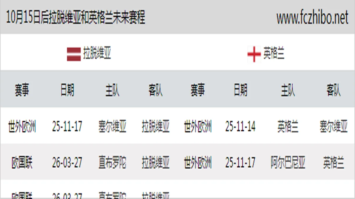 10月15日后拉脱维亚和英格兰近期赛程预览