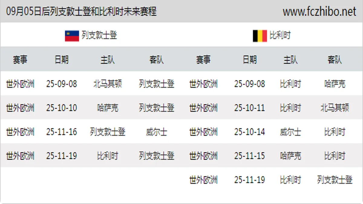 09月05日后列支敦士登和比利时近期赛程预览