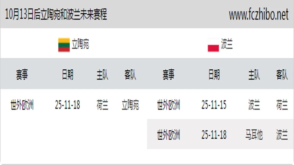 10月13日后立陶宛和波兰近期赛程预览