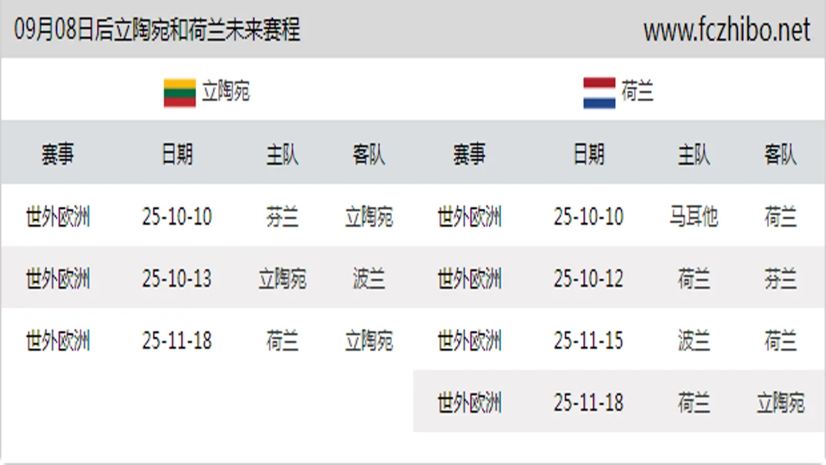 09月08日后立陶宛和荷兰近期赛程预览