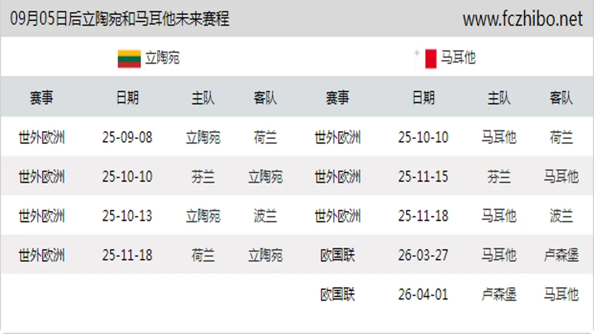09月05日后立陶宛和马耳他近期赛程预览