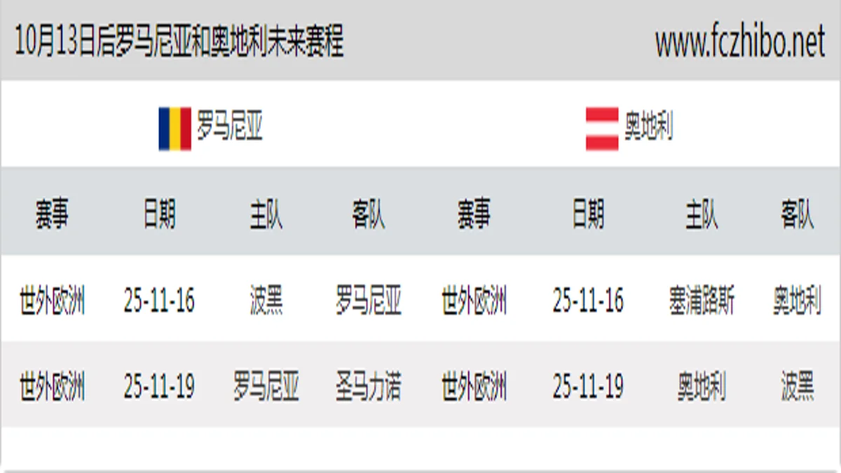 10月13日后罗马尼亚和奥地利近期赛程预览