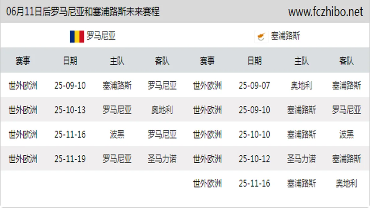 06月11日后罗马尼亚和塞浦路斯近期赛程预览