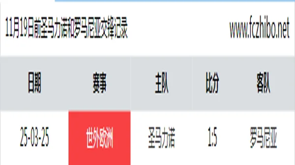 11月19日前圣马力诺和罗马尼亚最近1场交锋数据