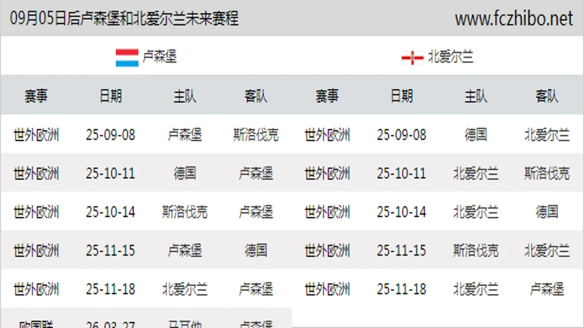 09月05日后卢森堡和北爱尔兰近期赛程预览