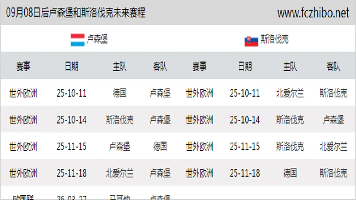 09月08日后卢森堡和斯洛伐克近期赛程预览