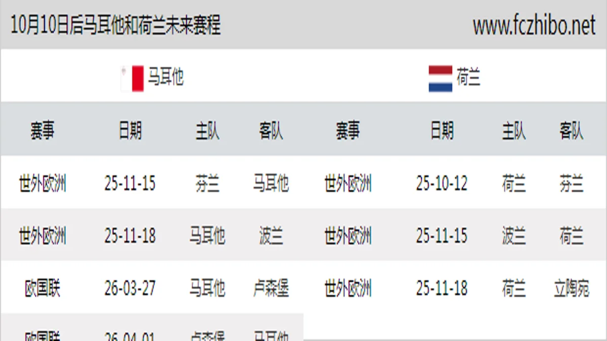 10月10日后马耳他和荷兰近期赛程预览