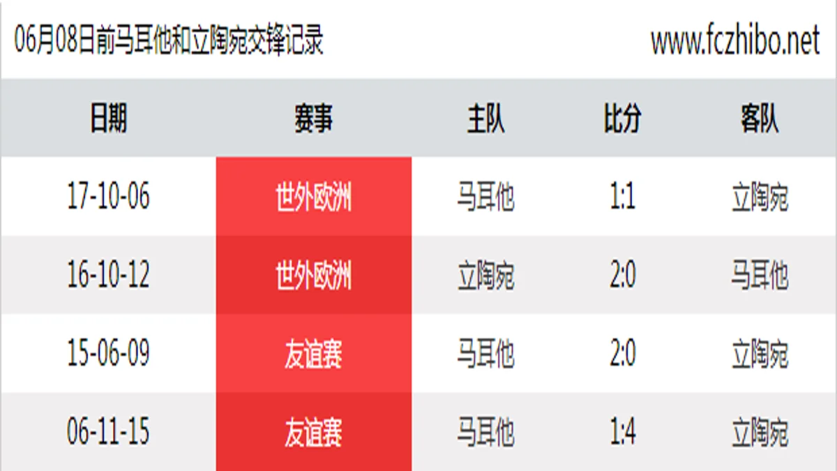06月08日前马耳他和立陶宛最近4场交锋数据