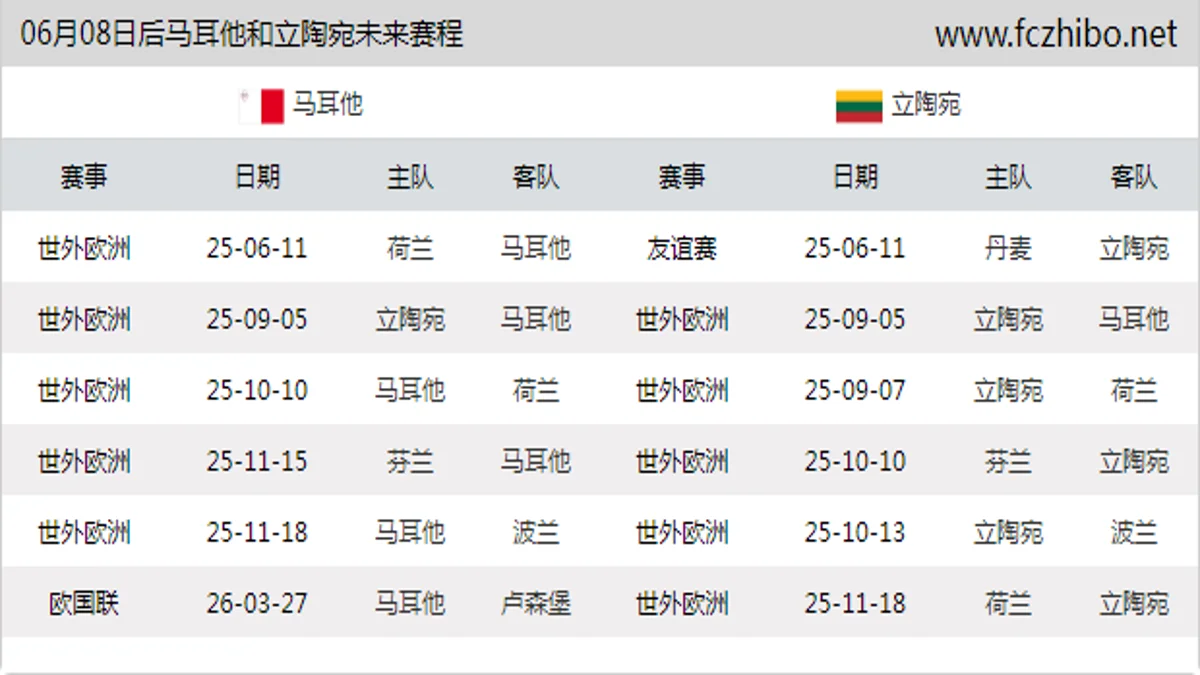 06月08日后马耳他和立陶宛近期赛程预览