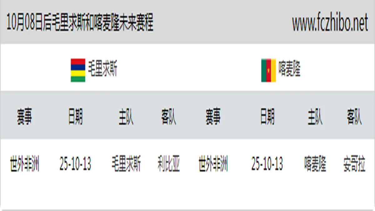 10月08日后毛里求斯和喀麦隆近期赛程预览