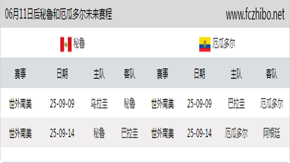 06月11日后秘鲁和厄瓜多尔近期赛程预览