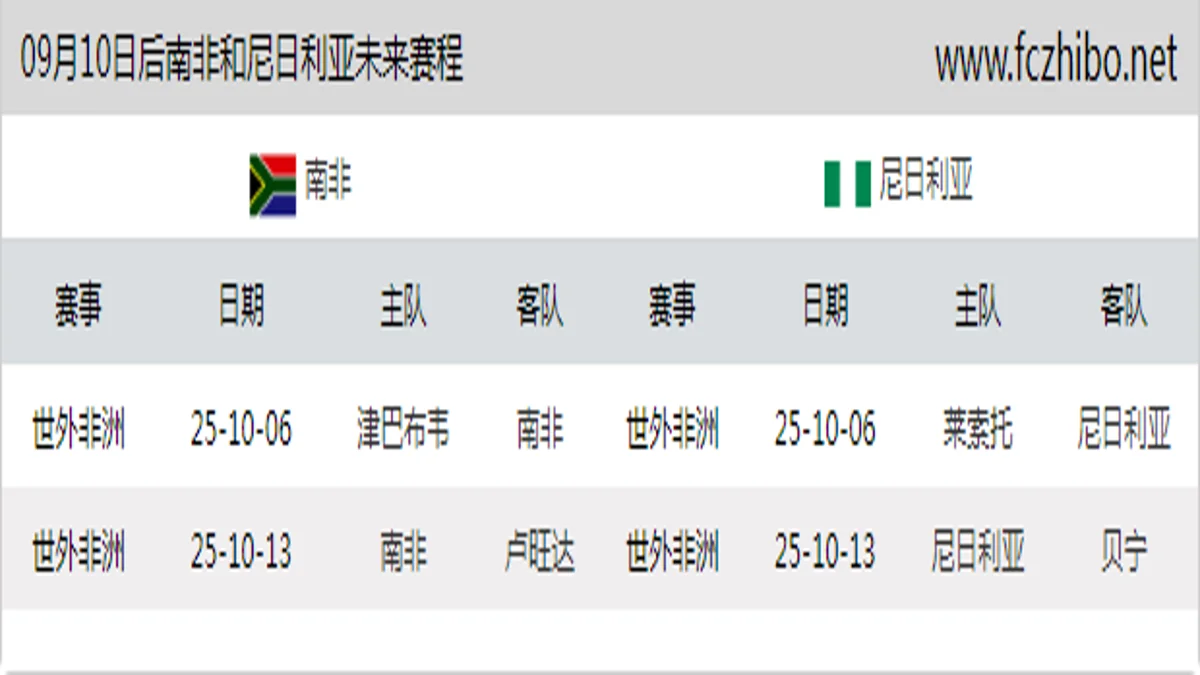 09月10日后南非和尼日利亚近期赛程预览