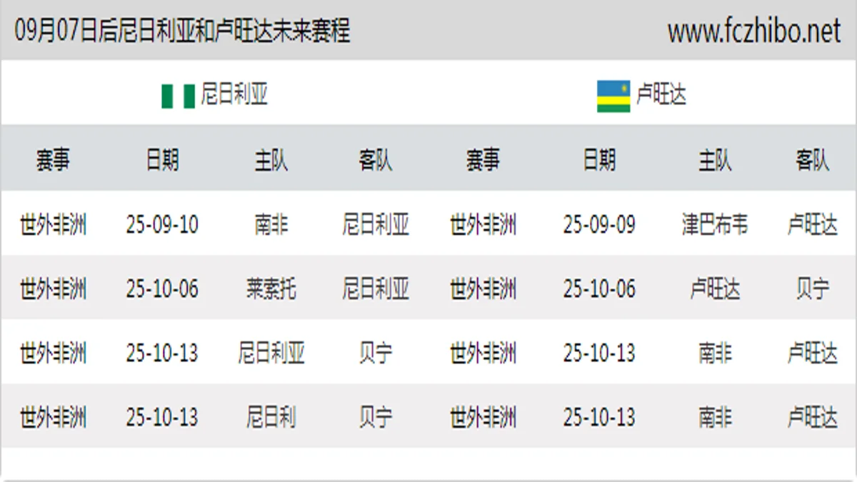 09月07日后尼日利亚和卢旺达近期赛程预览